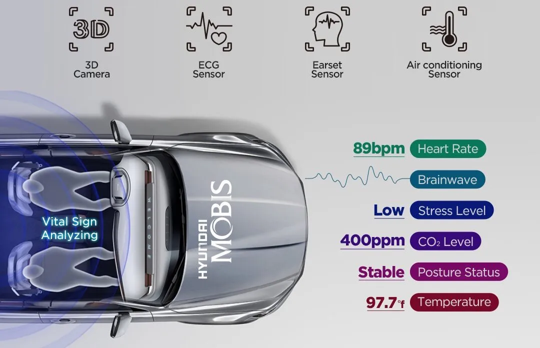 A visual of the Hyundai Mobis Smart Cabin controller